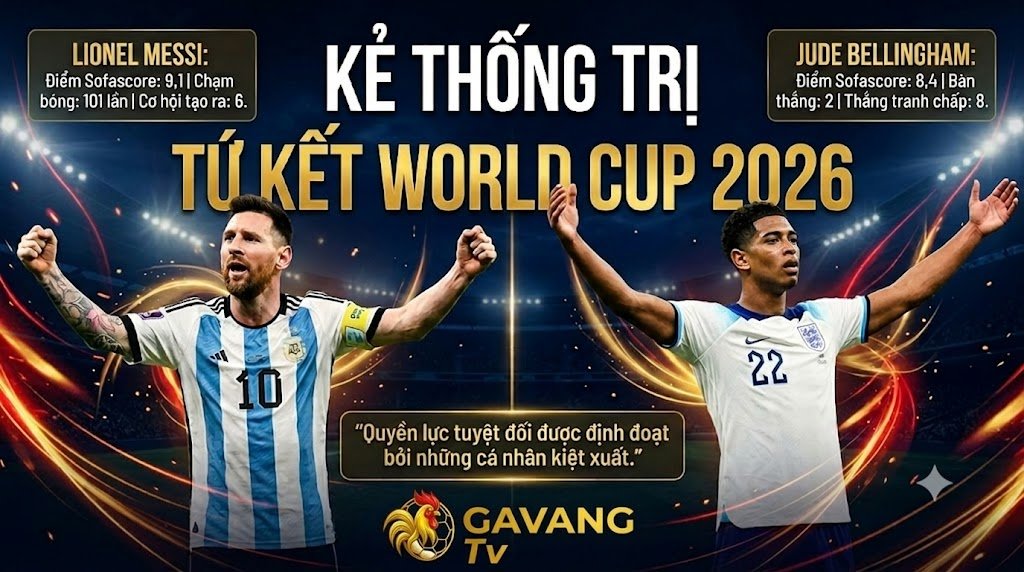 Lionel Messi và Jude Bellingham dẫn đầu đội hình tiêu biểu tứ kết World Cup 2026 với điểm số thống kê kỷ lục được tổng hợp trên Gavang TV
