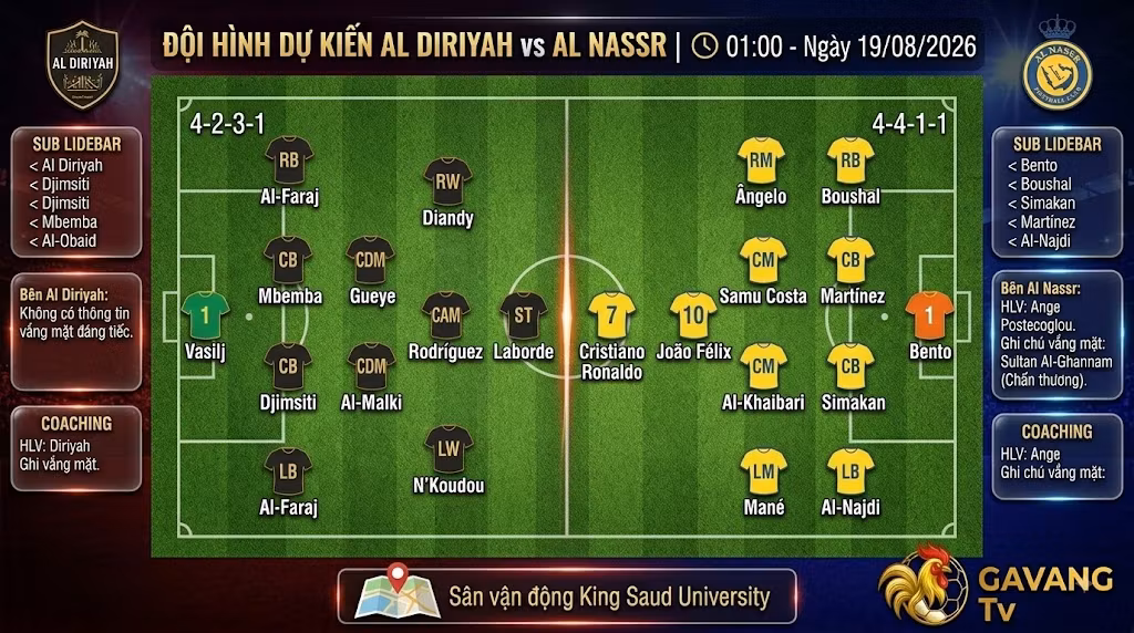 Đội hình dự kiến và sơ đồ chiến thuật chi tiết trận Al Diriyah vs Al Nassr ngày 19/08/2026 theo nhận định của Gà Vàng TV.