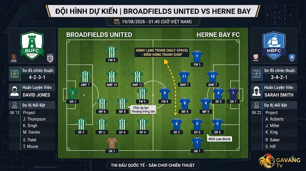 Sơ đồ chiến thuật và đội hình dự kiến Broadfields United vs Herne Bay phân tích bởi chuyên gia Gavang TV.
