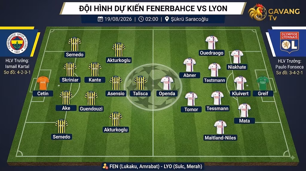 Sơ đồ đội hình dự kiến trận Fenerbahce vs Lyon cập nhật mới nhất từ chuyên trang xem trực tiếp bóng đá Gavang TV.