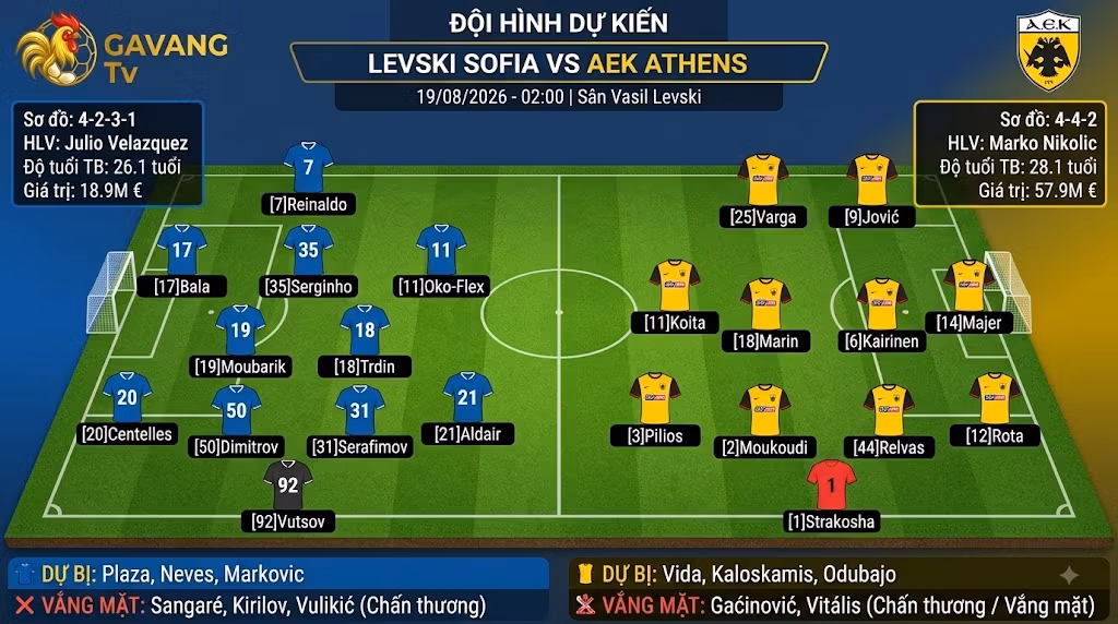 Sơ đồ chiến thuật và đội hình dự kiến Levski Sofia vs AEK Athens ngày 19/8
