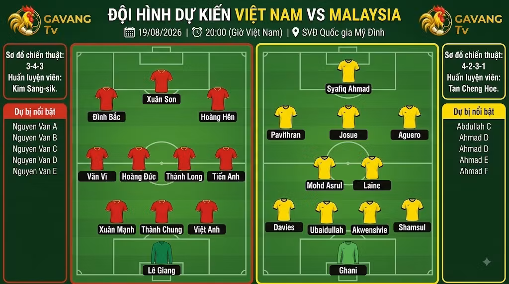 Sơ đồ chiến thuật và đội hình dự kiến của Việt Nam (3-4-3) vs Malaysia (4-2-3-1).
