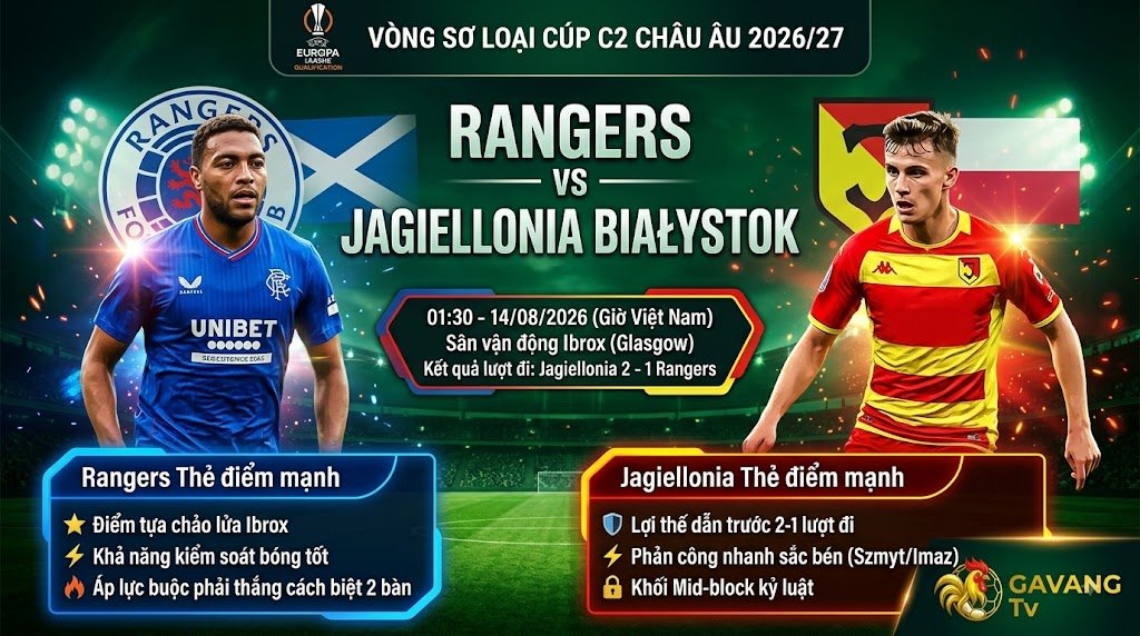 Ảnh bìa nhận định trận đấu Rangers vs Jagiellonia Bialystok lượt về cúp C2 Châu Âu tại Gavang TV